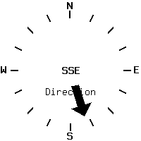 image gauge