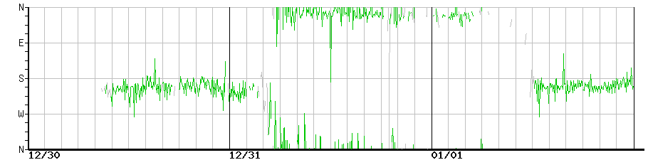 image graph