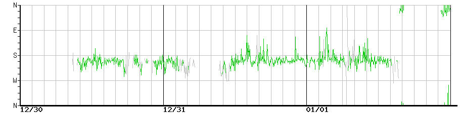 image graph