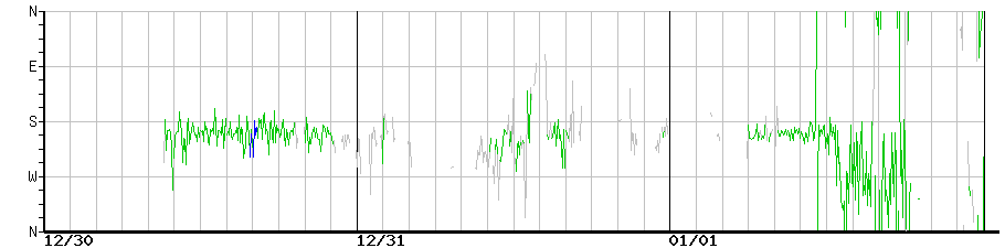 image graph