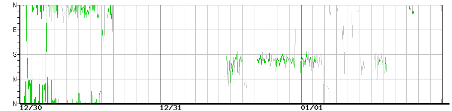image graph