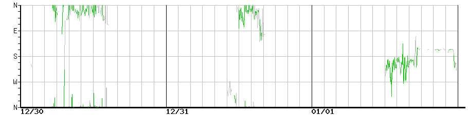 image graph