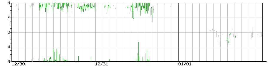 image graph