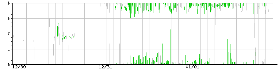 image graph