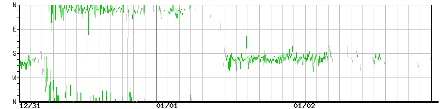 image graph