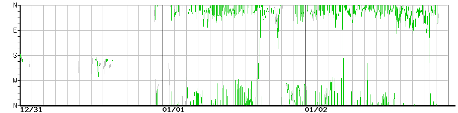 image graph