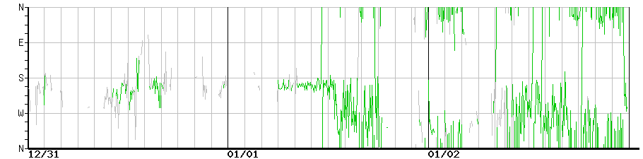 image graph