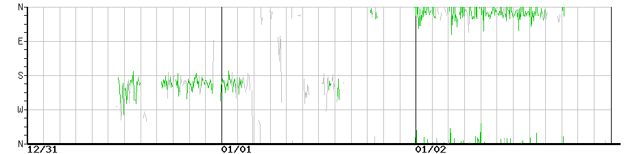 image graph