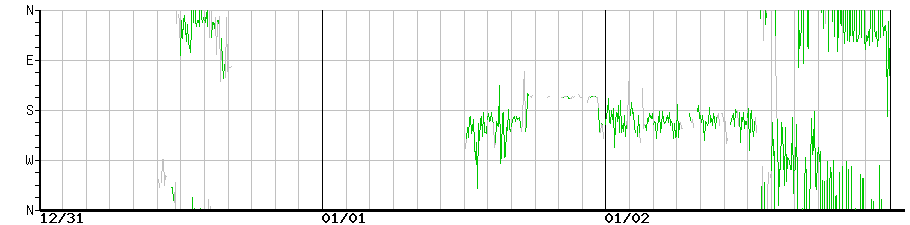 image graph