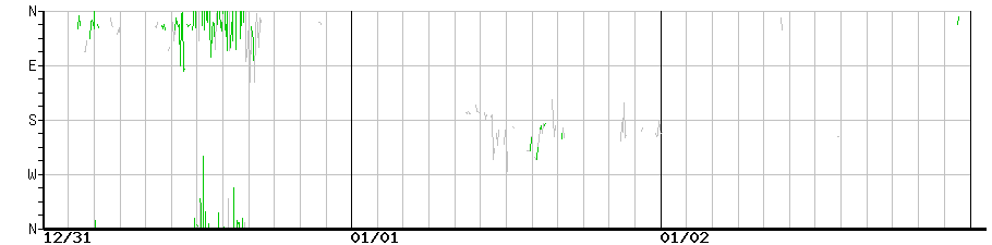 image graph