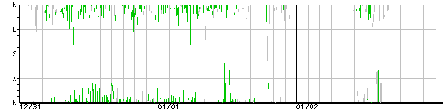 image graph