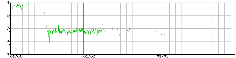 image graph