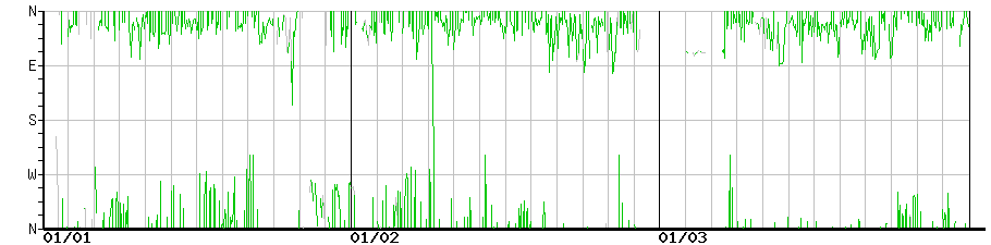 image graph