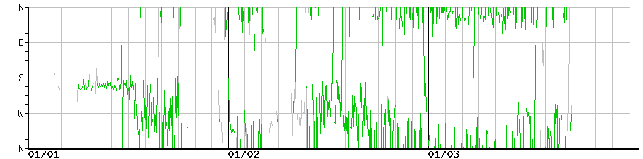 image graph
