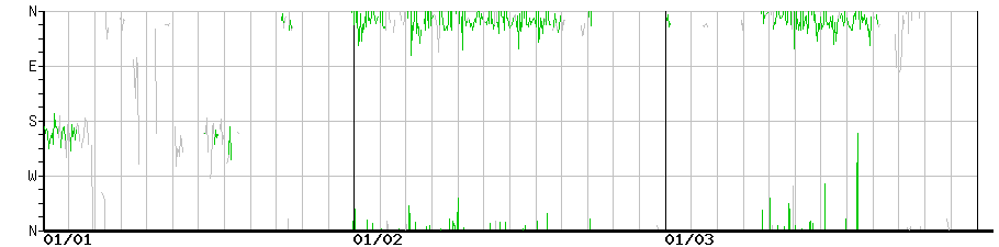 image graph