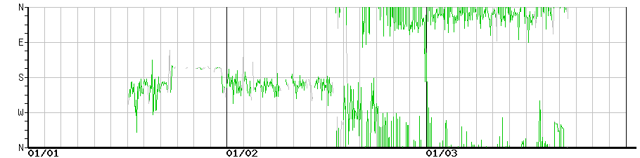 image graph