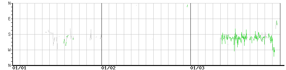 image graph