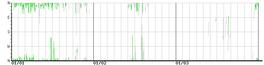 image graph