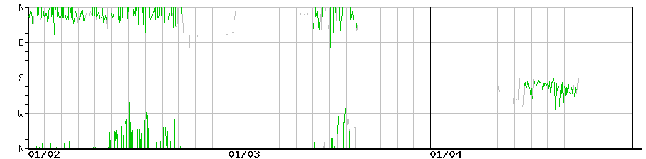 image graph