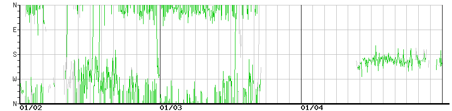 image graph