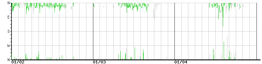 image graph