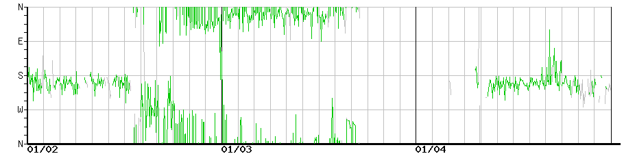 image graph