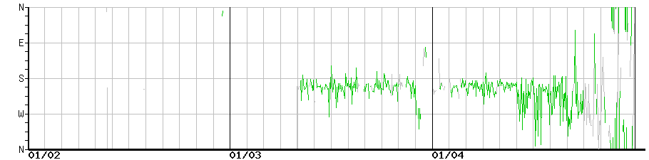 image graph