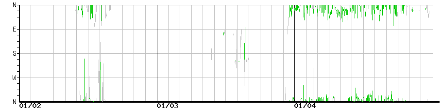image graph