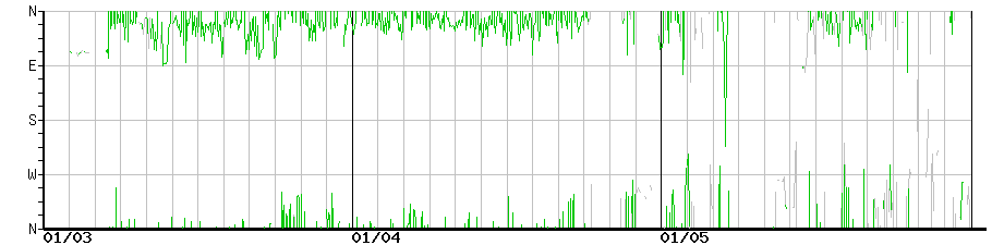 image graph