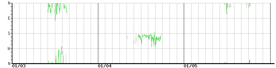 image graph