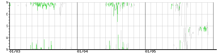 image graph