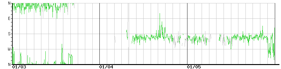 image graph