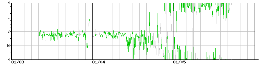 image graph