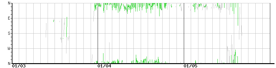 image graph