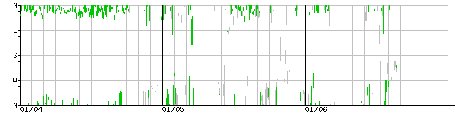 image graph