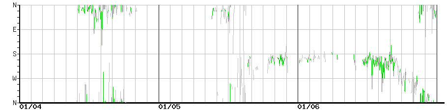 image graph
