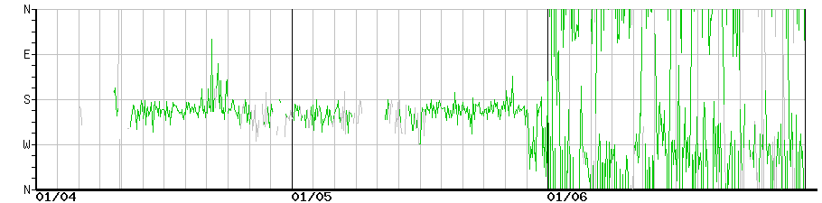 image graph