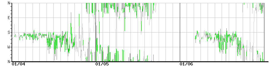 image graph