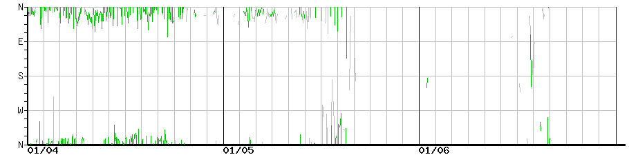 image graph