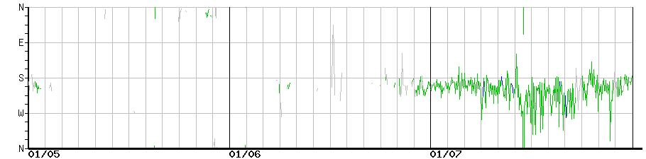 image graph