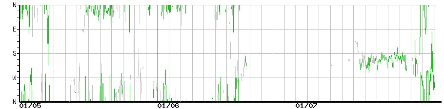 image graph