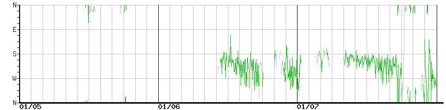 image graph