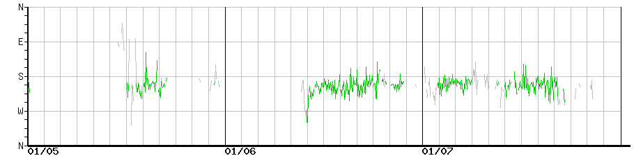 image graph