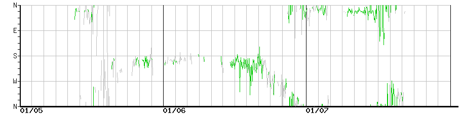 image graph