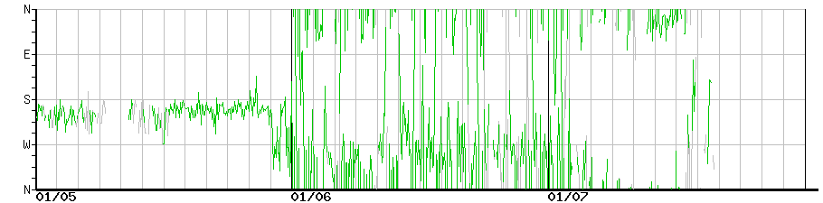 image graph