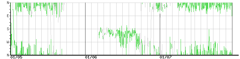 image graph