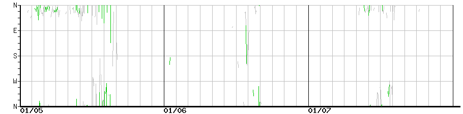 image graph
