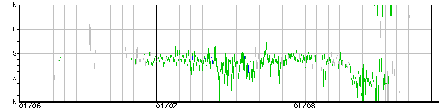 image graph