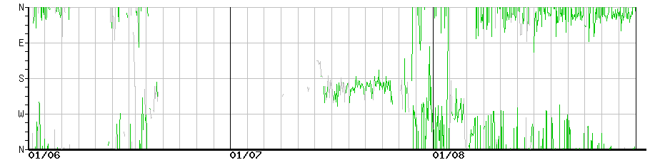 image graph