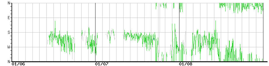 image graph
